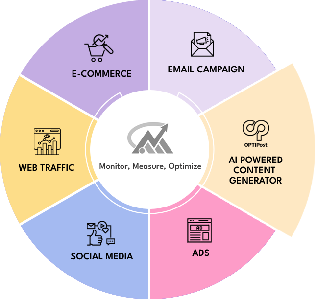 Business Growth